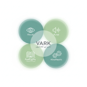 تحلیل سبک یادگیری VARK